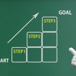 【たったの3ステップ】成功する中途採用の目標設定とは